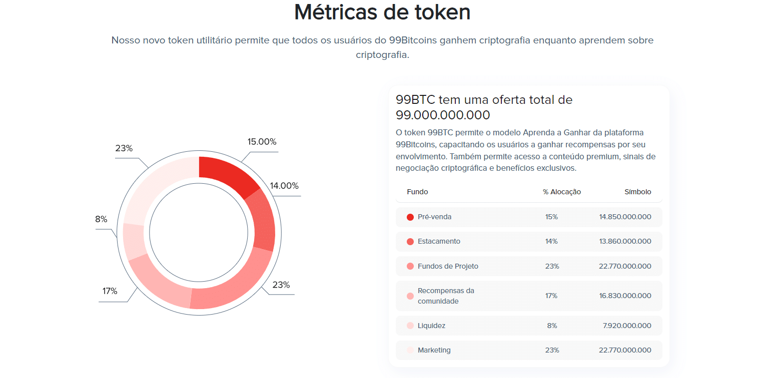 Tokenomics 99Bitcoins