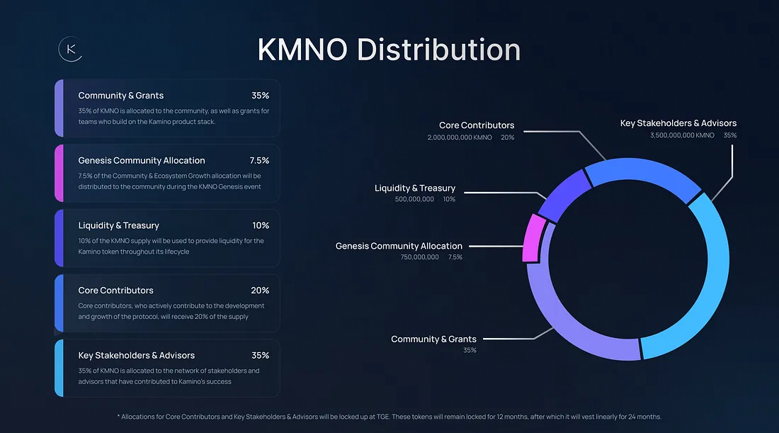 Kamino ($KMNO)