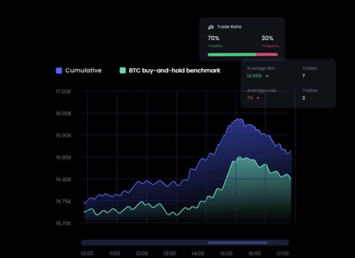 Trading por Telegram