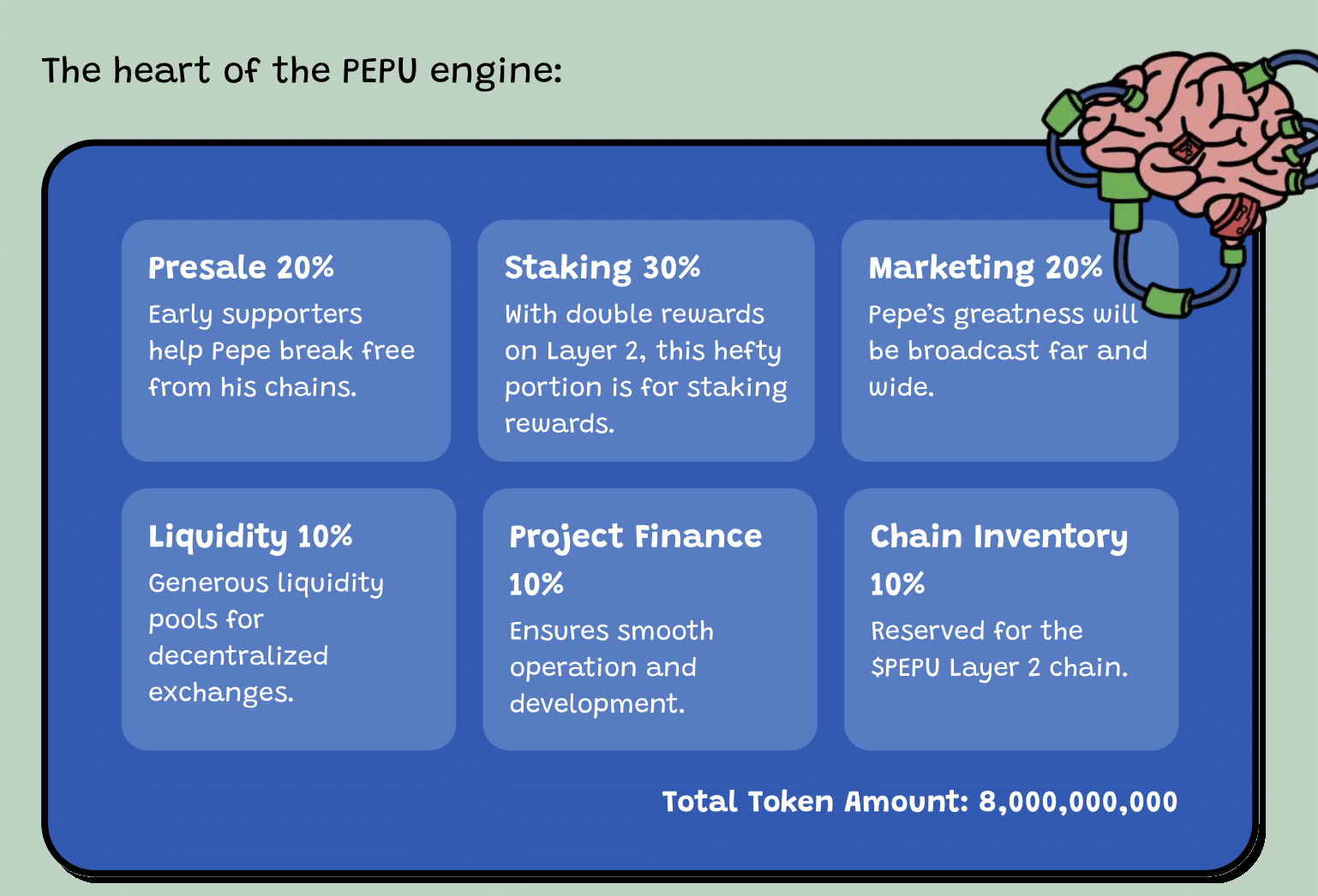  Oferta de tokens