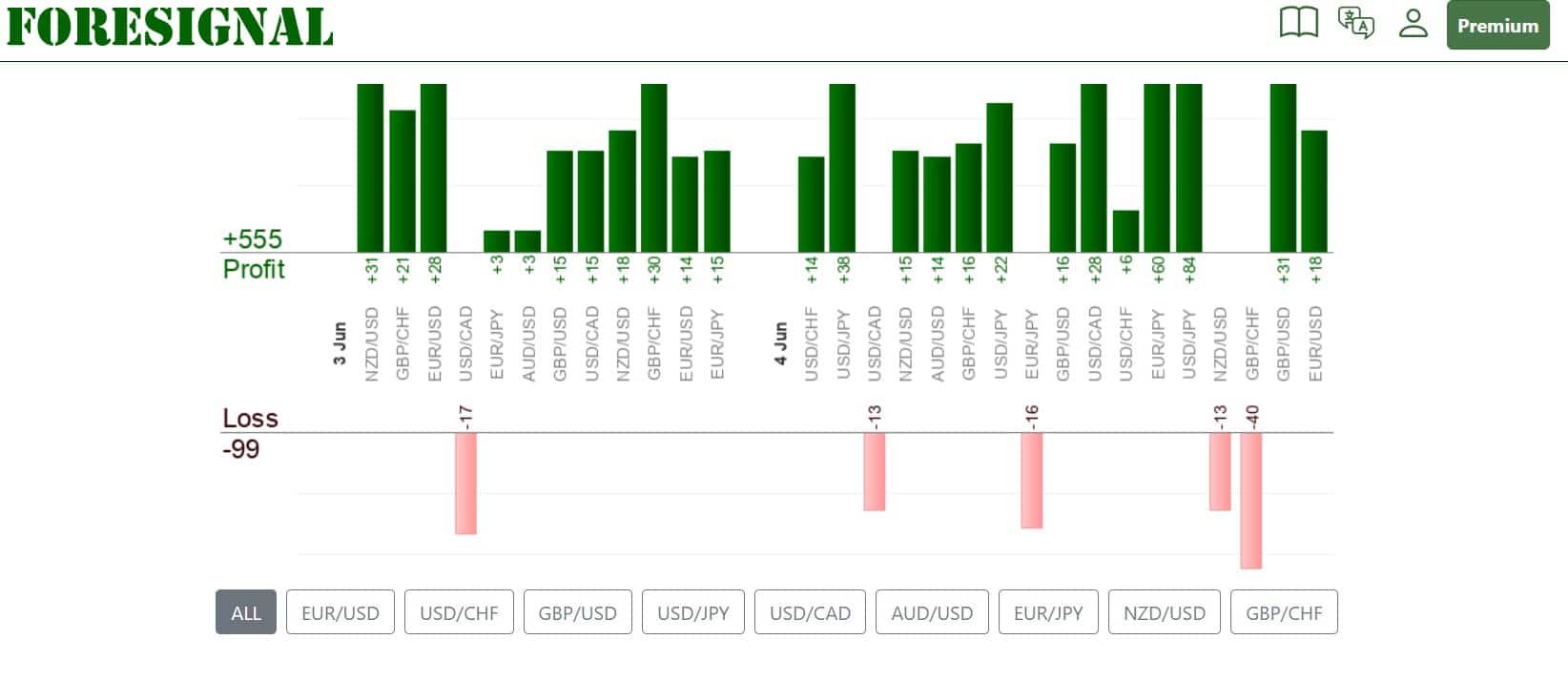 Foresignal plataforma para trading forex