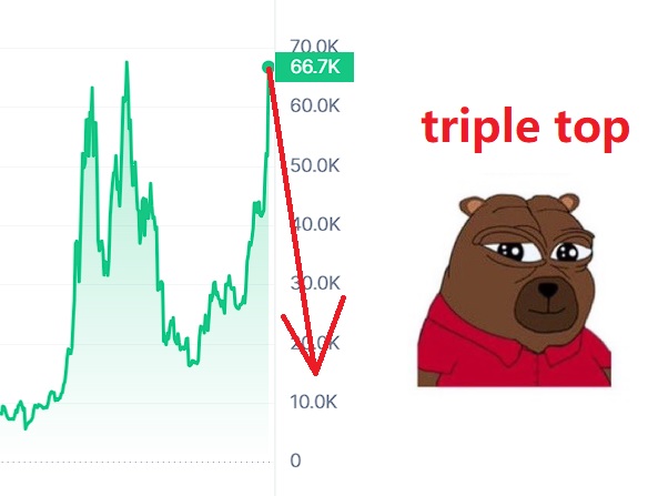 O discurso de Donald Trump também se tornou um evento de compre o boato, venda a notícia para cripto. 