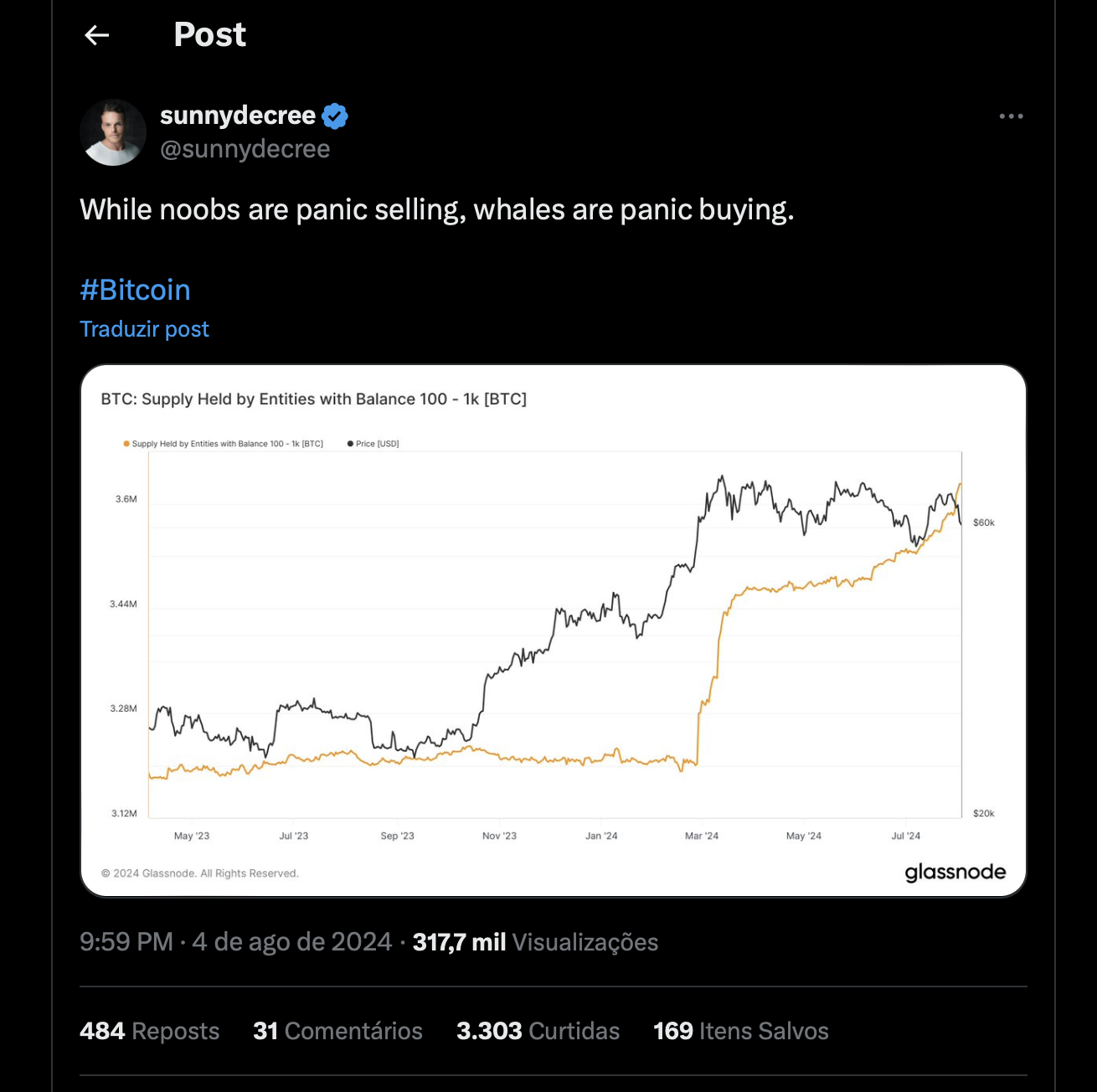 Postagem no X sobre baleias comprando 99bitcoins