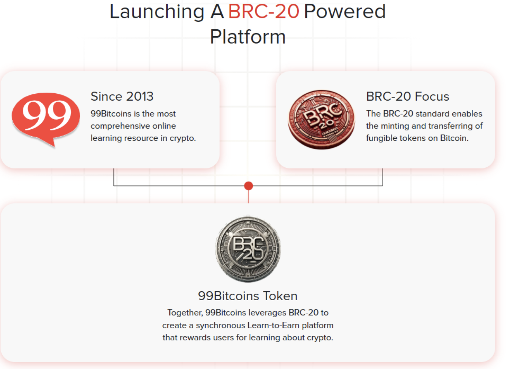 Lançamento do 99Bitcoins na DEX