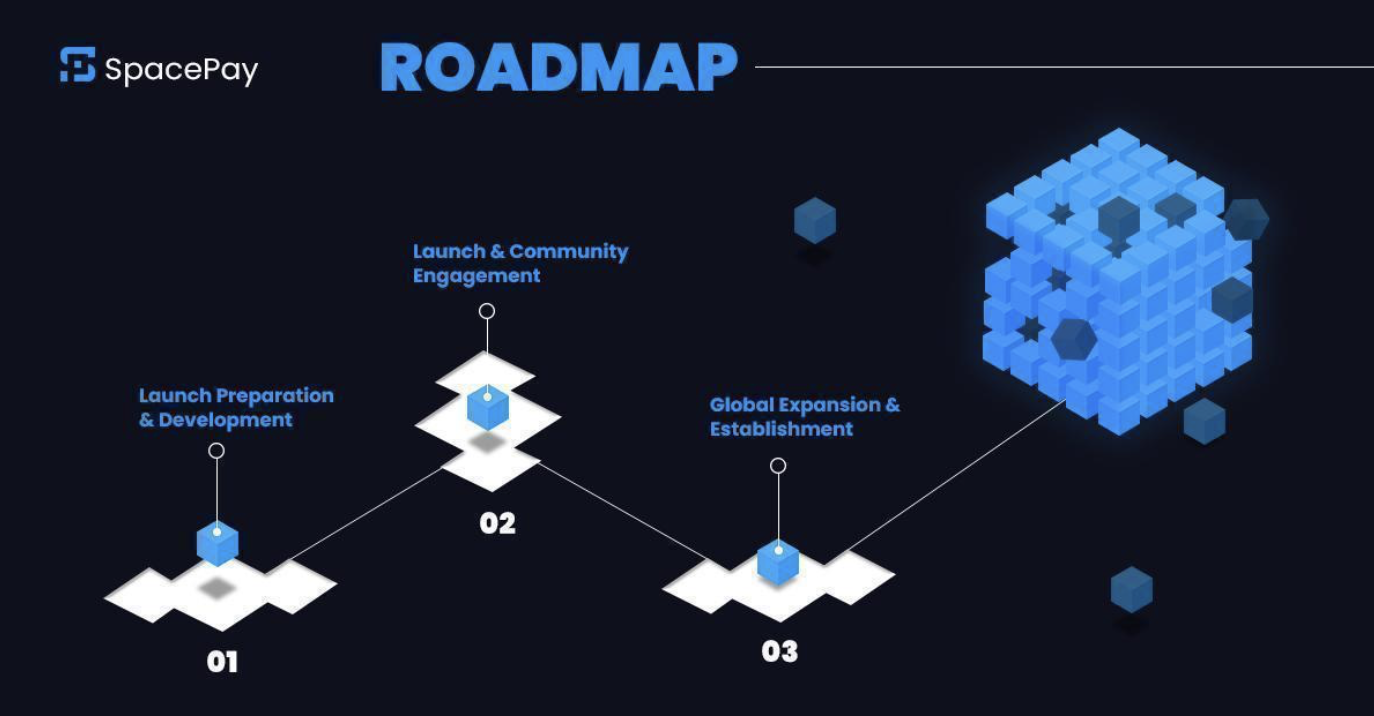 Roadmap token Space Pay