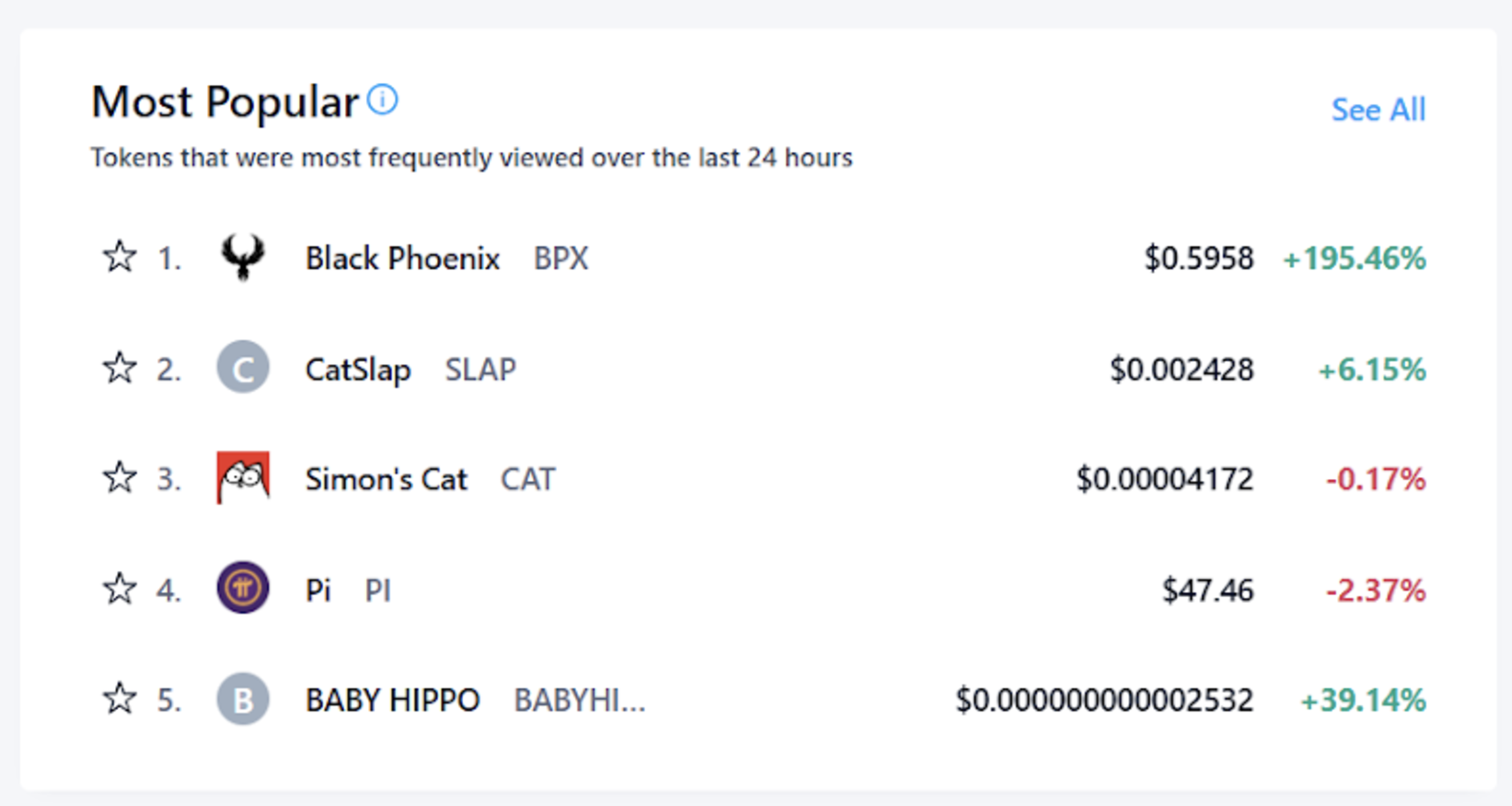 Catslap anunciará sua listagem em uma exchange centralizada