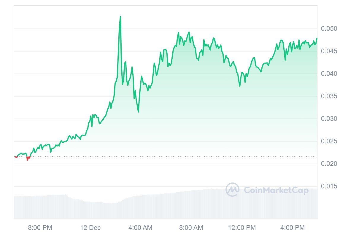 Gráfico mostra crescimento do Pepe, uma das criptomoedas promissoras para 2025