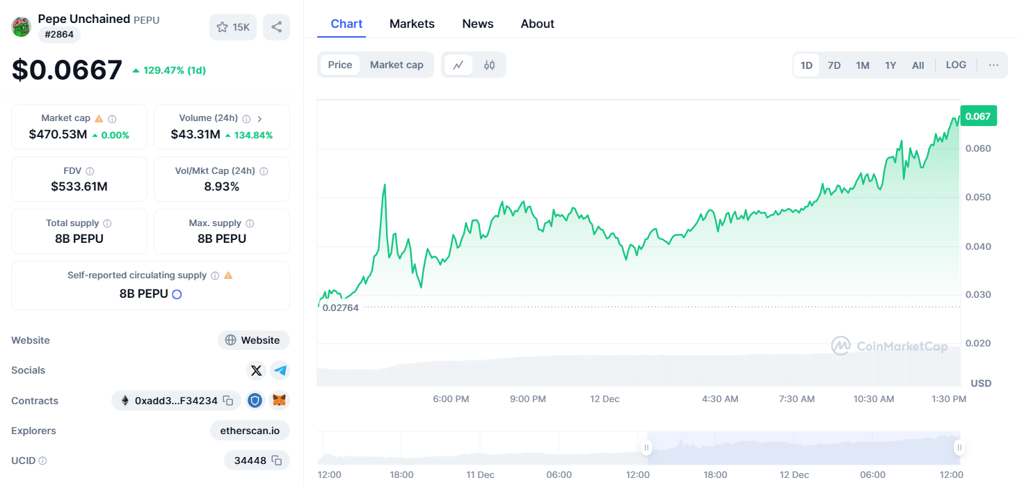 $PEPU