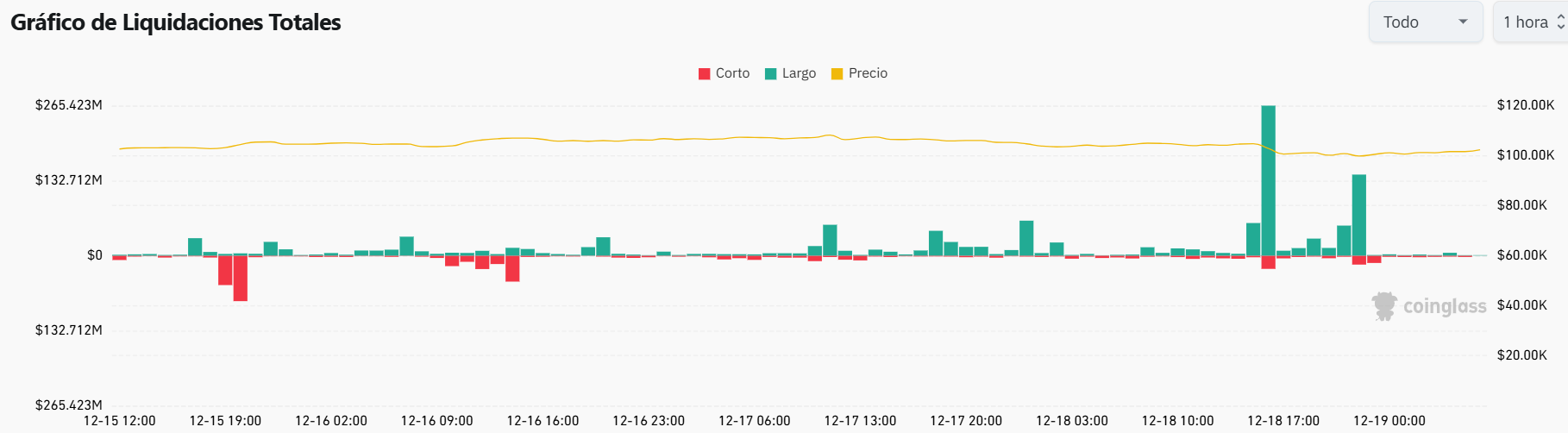 Queda no Bitcoin
