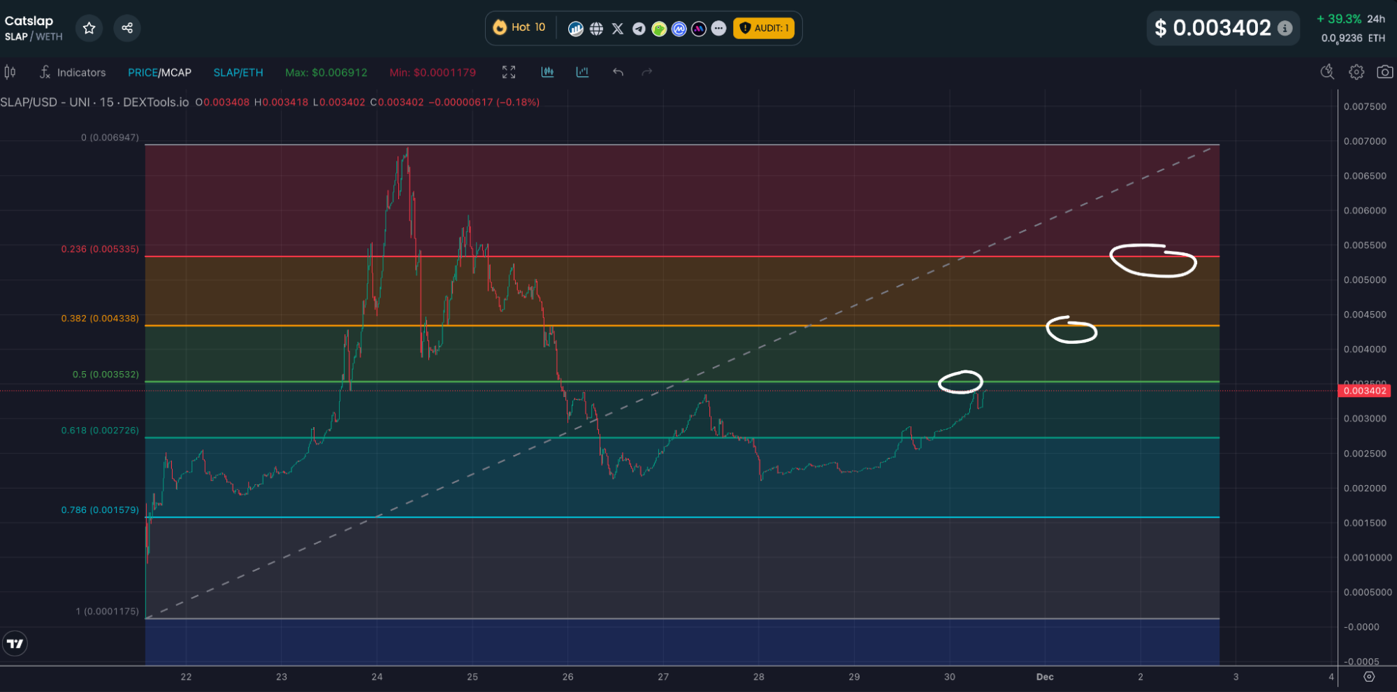 tokens $SLAP