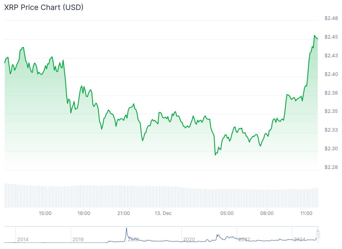 XRP da Ripple