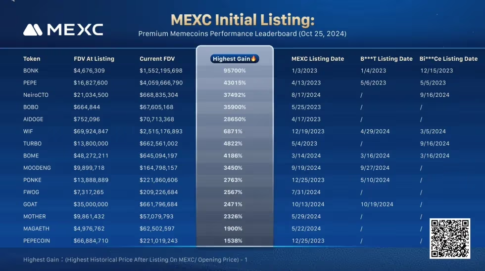 listagens iniciais MEXC