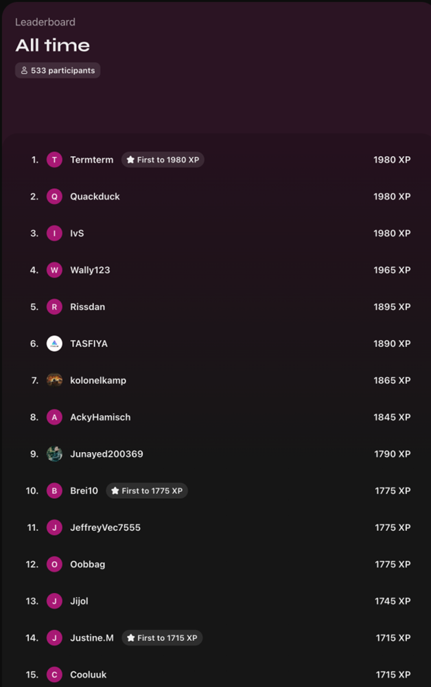 tabela de líderes do Slapdrop