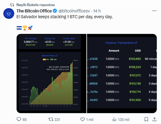 tuite-el-salvador-bitcoin