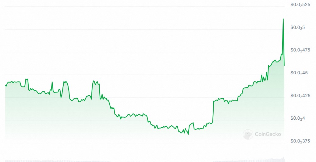 Grafico mostra a valorizaçao da memecoin Catslap