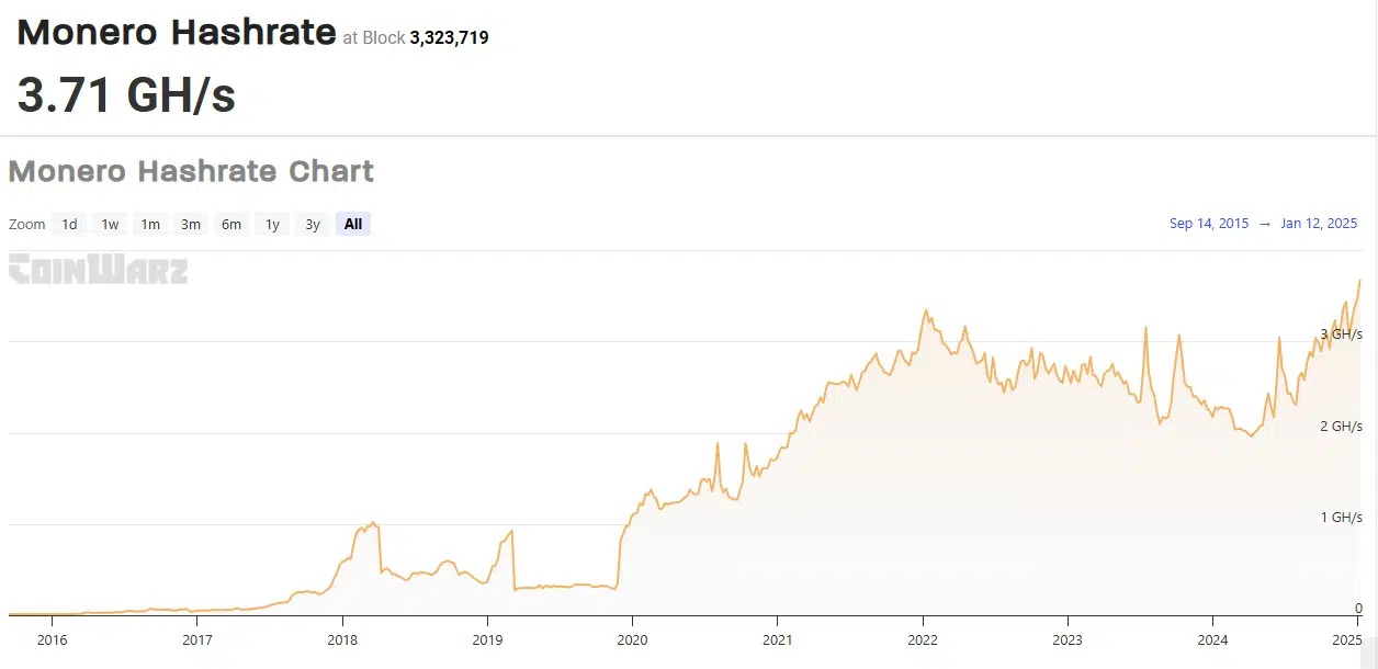 Monero