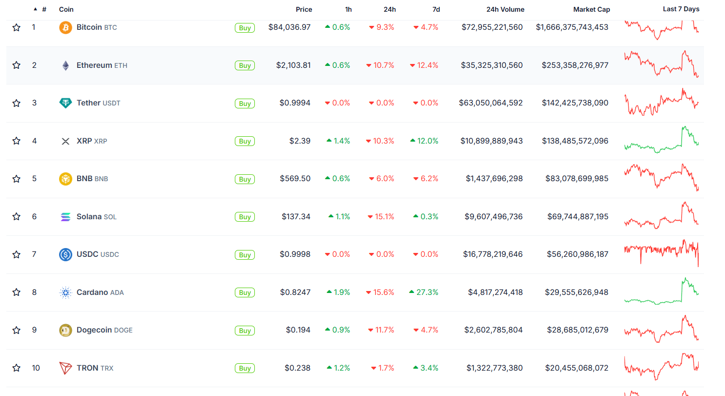 Bitcoin e criptomoedas