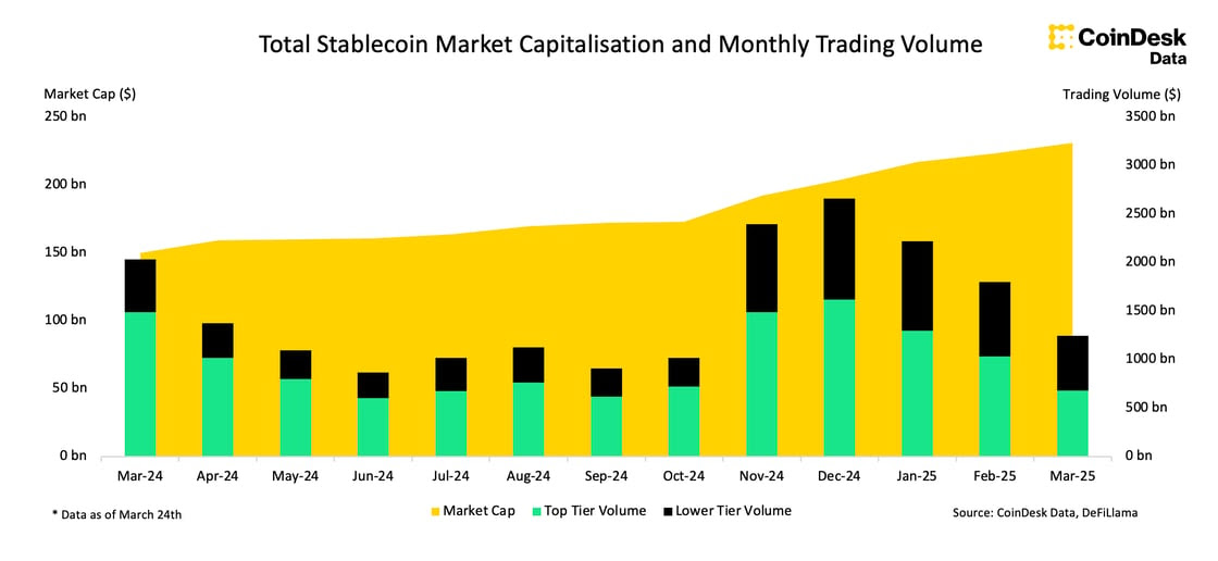 Stablecoins em alta