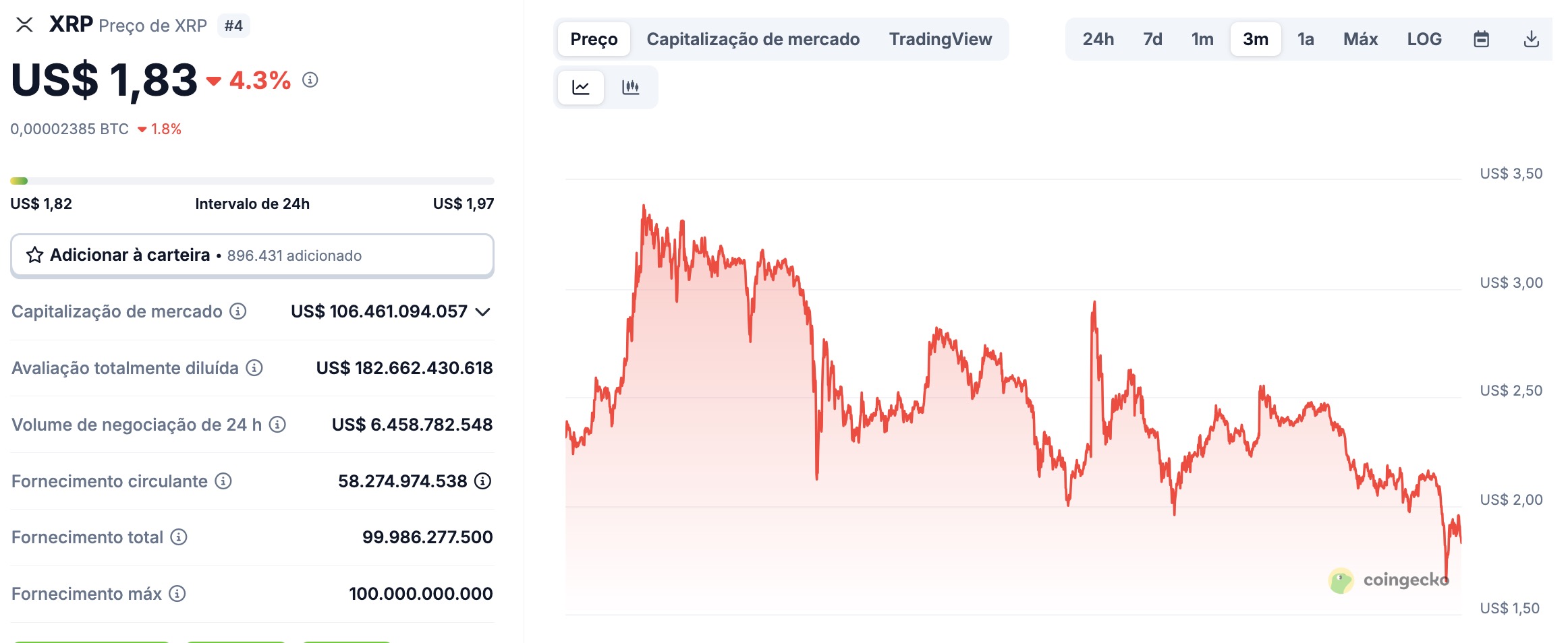 Quedas recentes do XRP