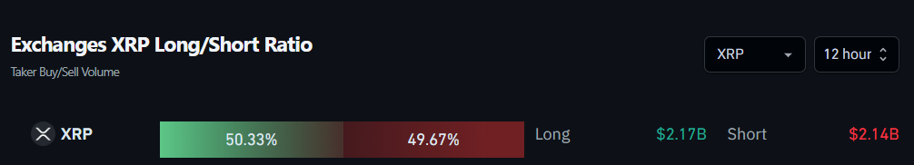 Exchanges XRP Long/Short Ratio