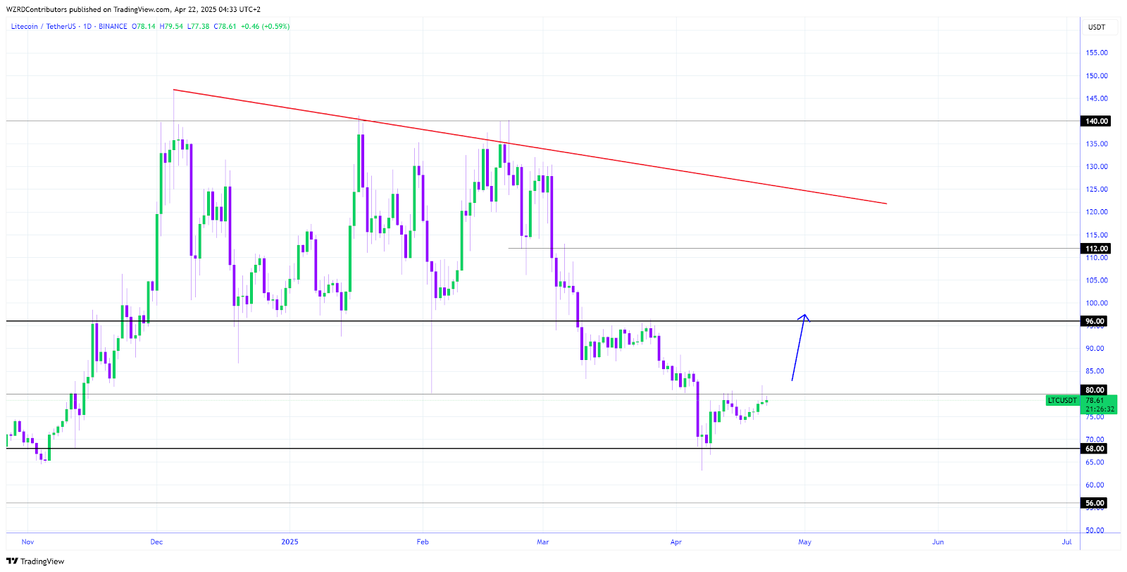 Litecoin.