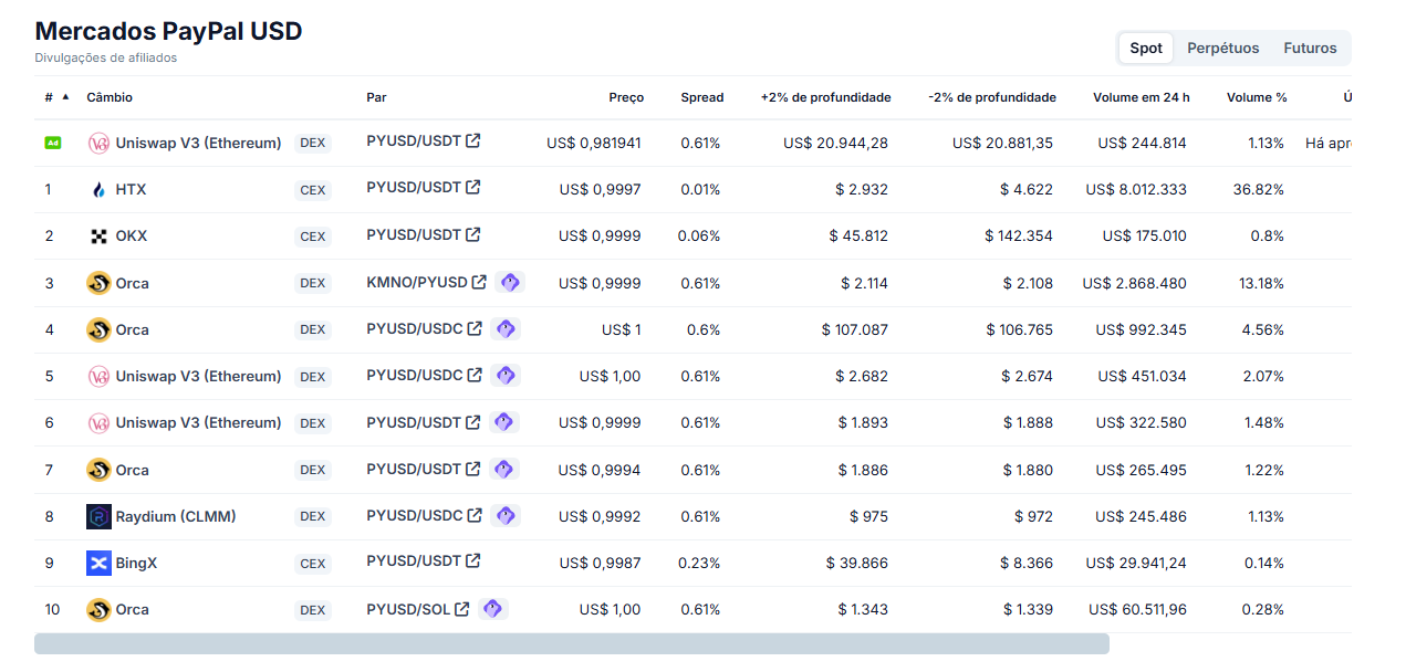 stablecoin PYUSD