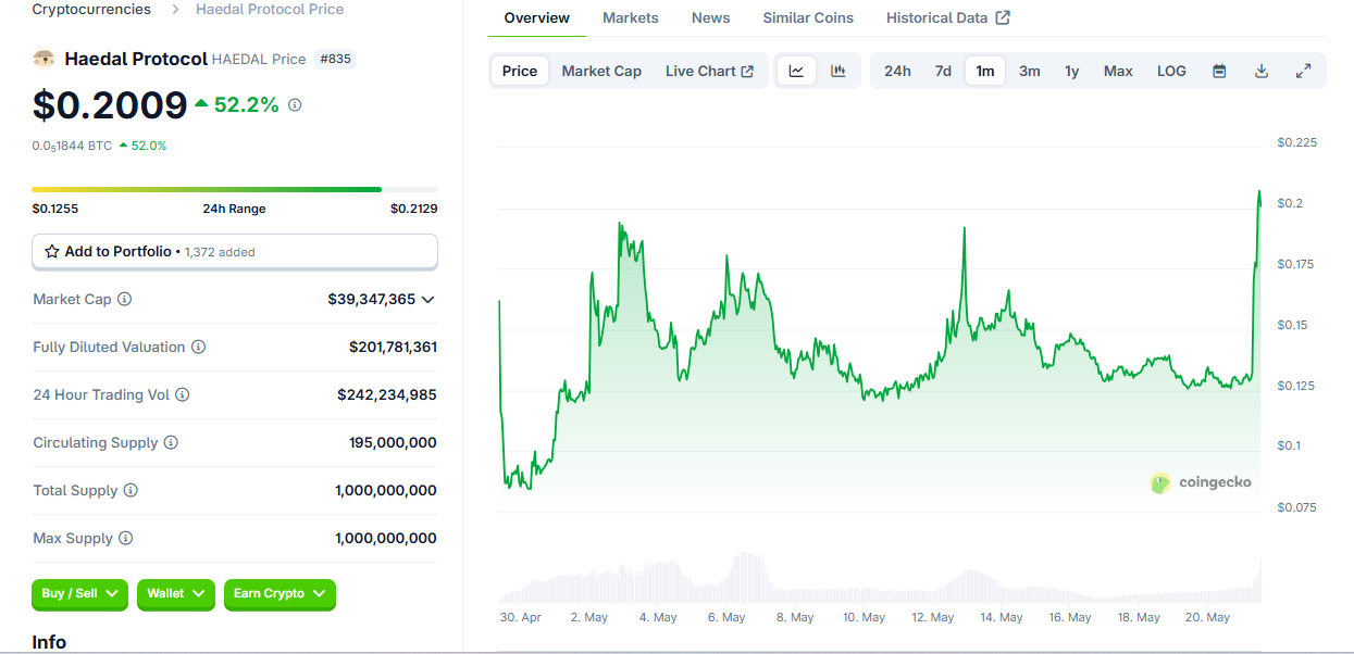 Airdrop da Binance faz criptomoeda subir