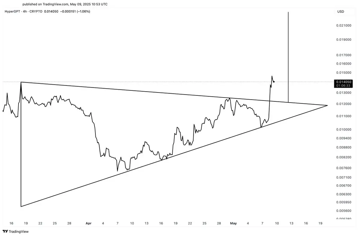 Alta para altcoin