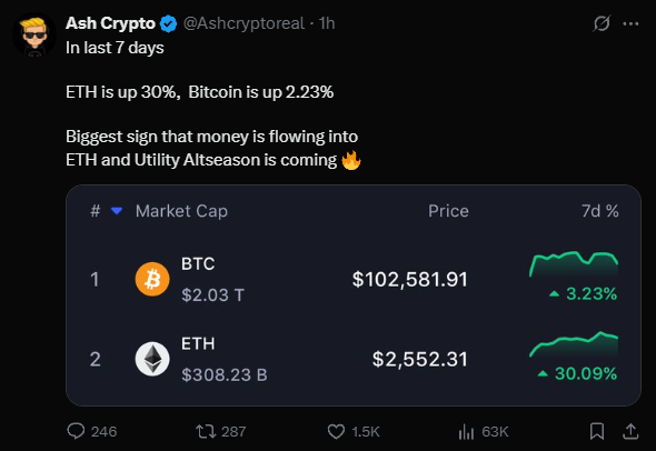 Altcoins com potencial