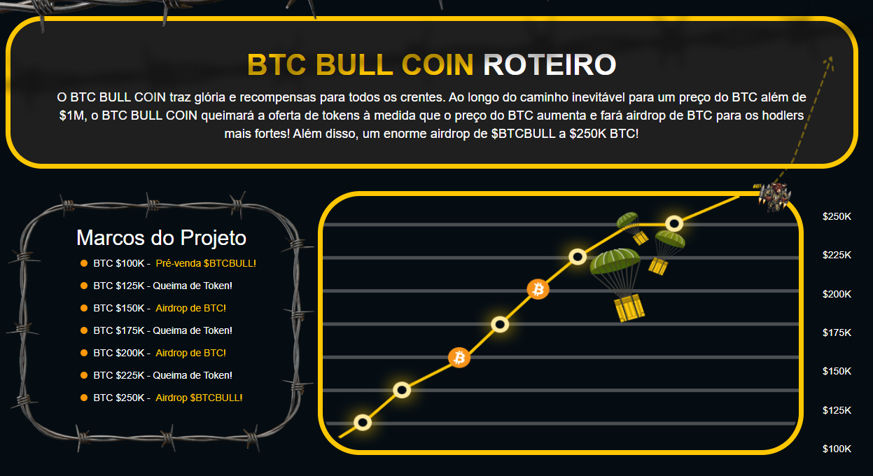 Roteiro BTC Bull Token (BTCBULL) 