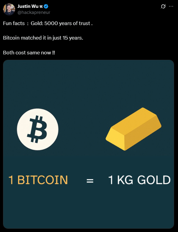 Bitcoin Ouro