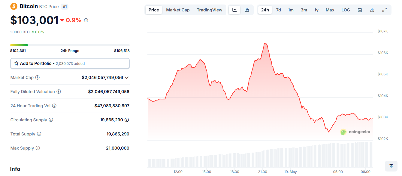 Bitcoin hoje