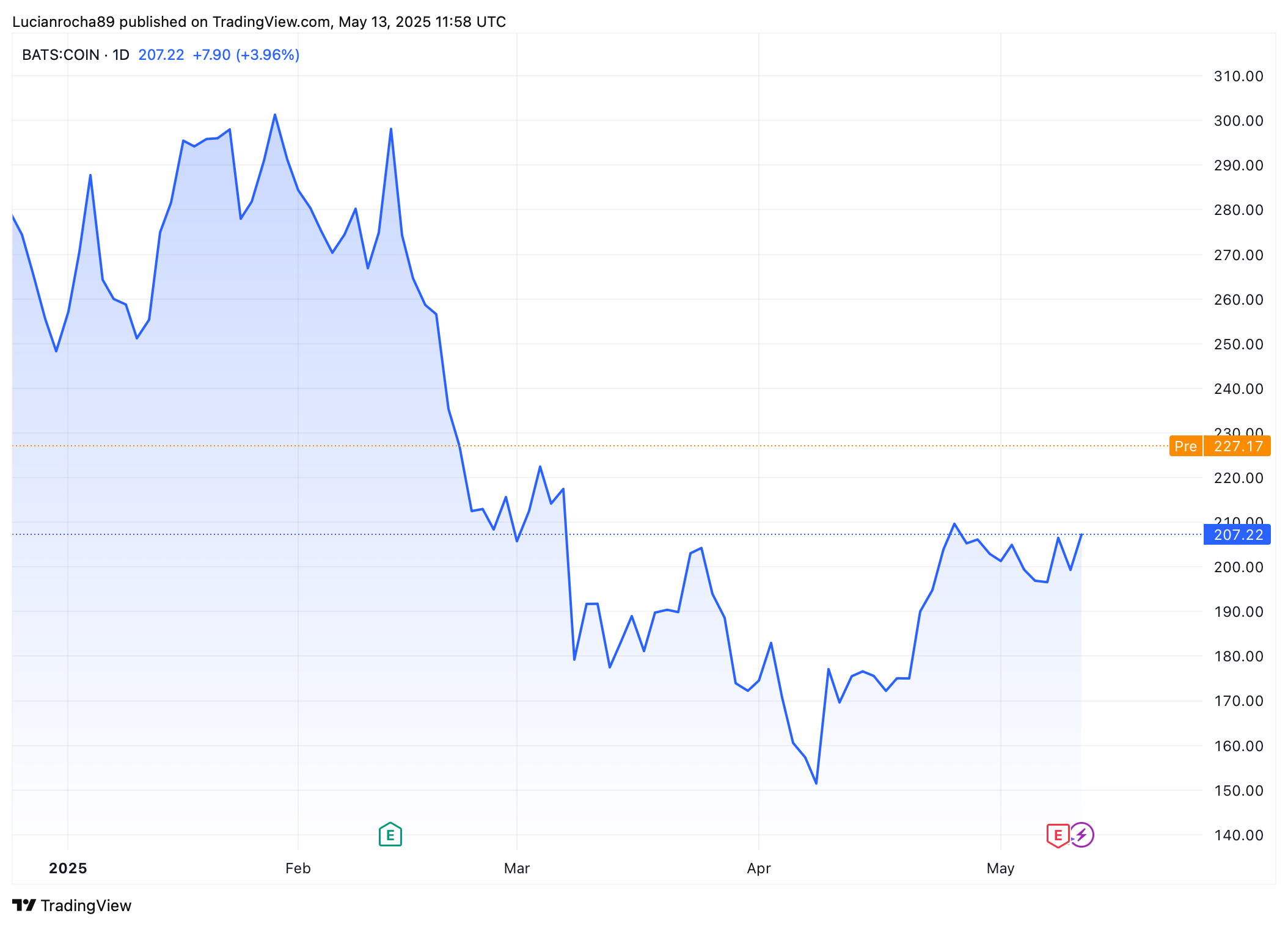 Coinbase.