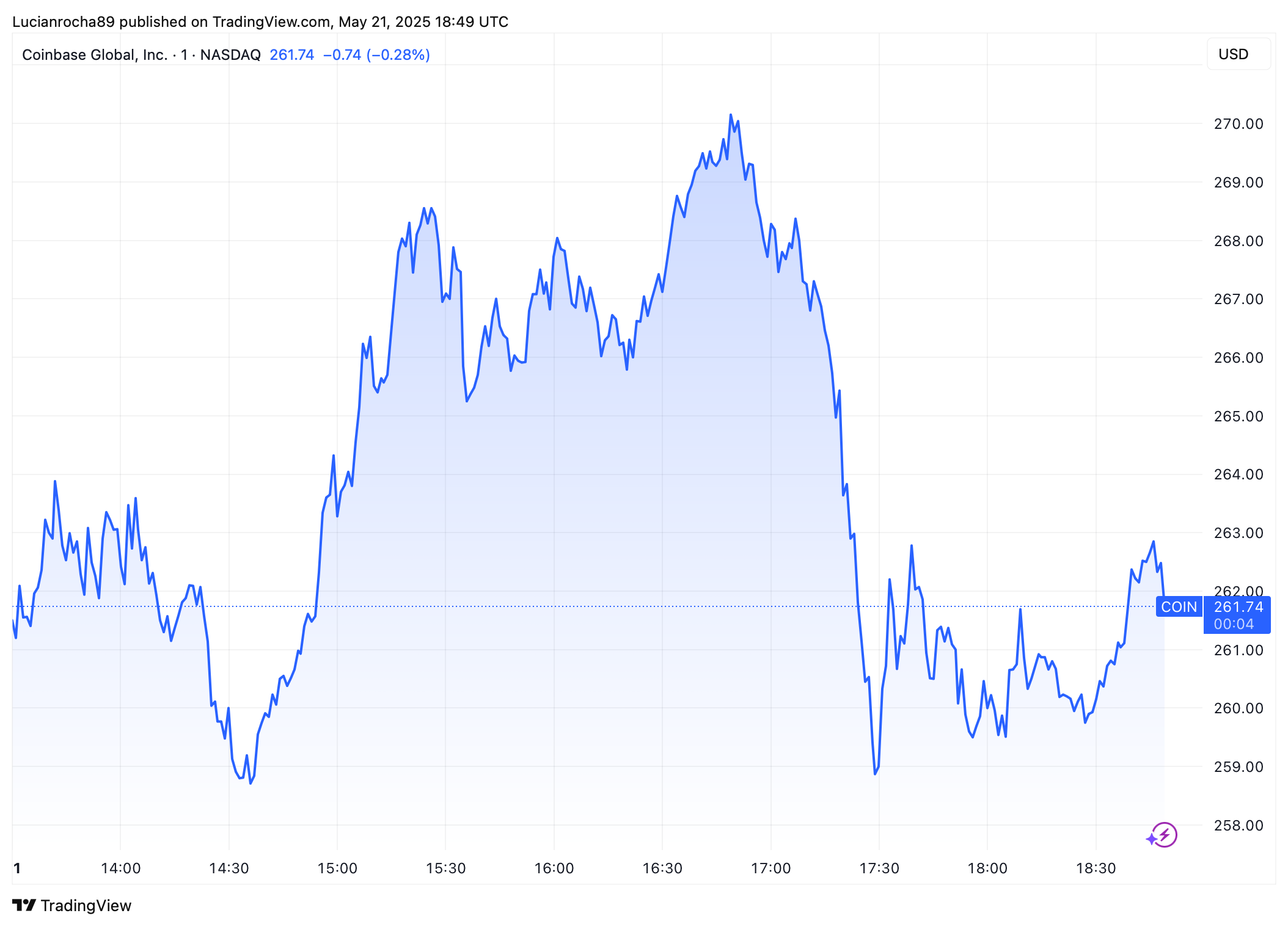 Coinbase.