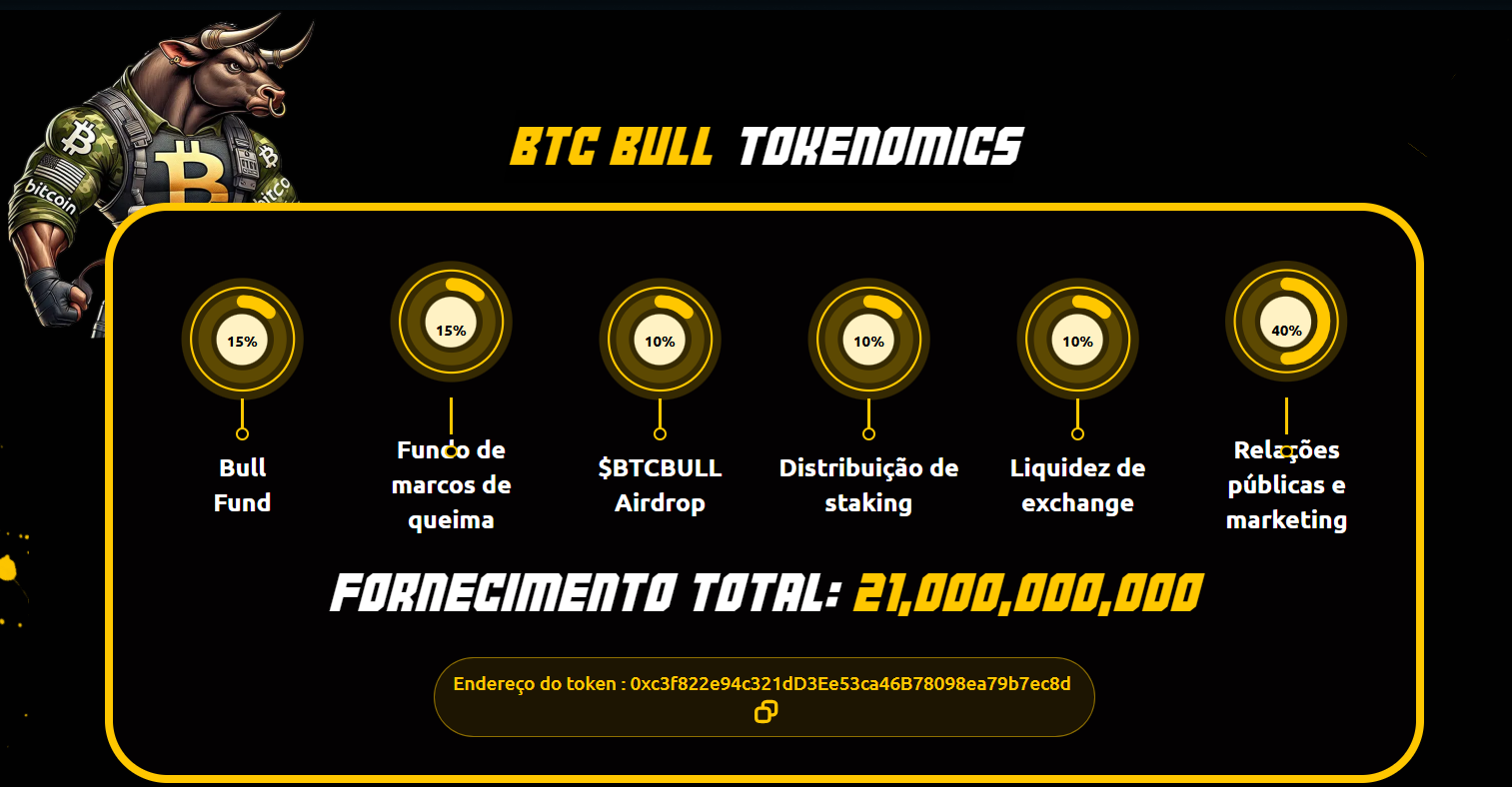 Pré-venda do BTC Bull Token (BTCBULL) 