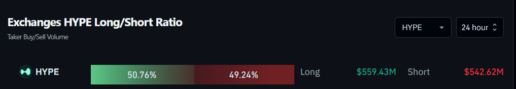 Exchanges HYPE Long/Short Ratio