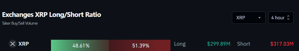Exchanges XRP Long/Short Ratio