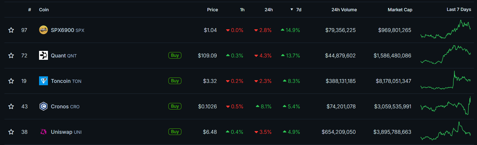 Fonte: CoinGecko