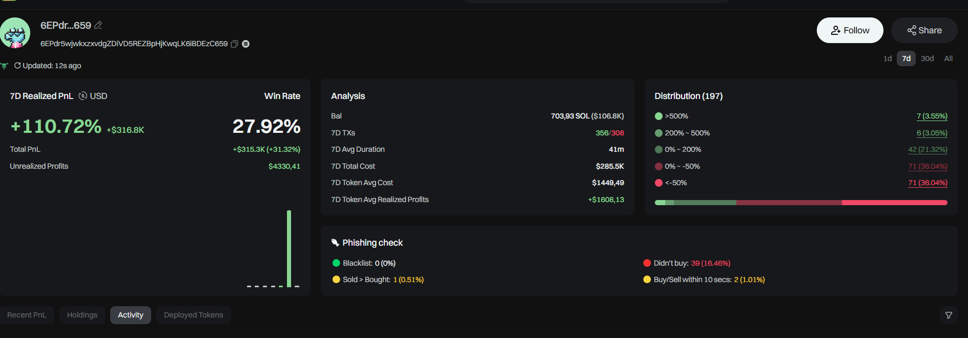 Comprar memecoins fez trader milionário