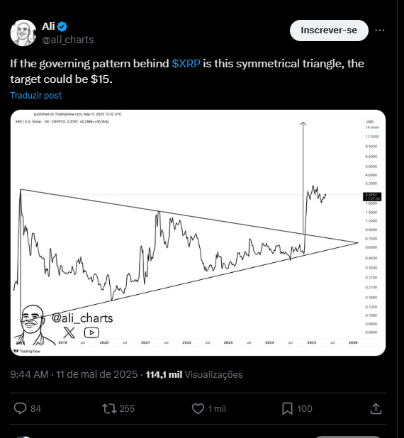 Compre XRP