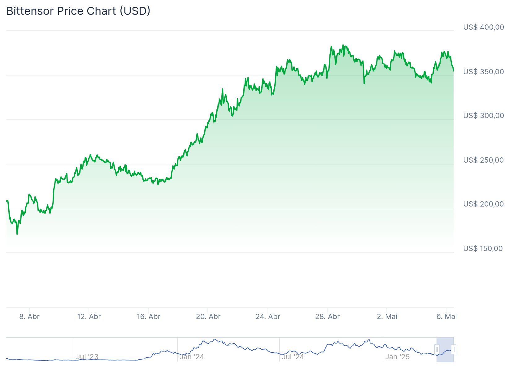Criptomoedas de IA - Bittensor