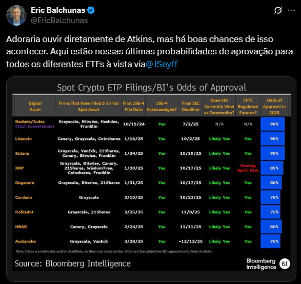 Lista de ETFs de criptomoedas e chances de aprovação.
