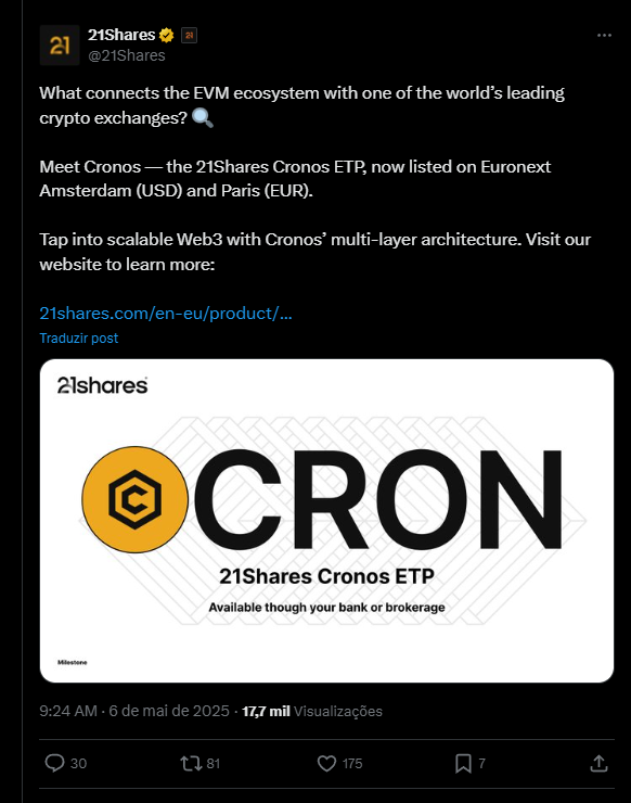 ETF de CRO