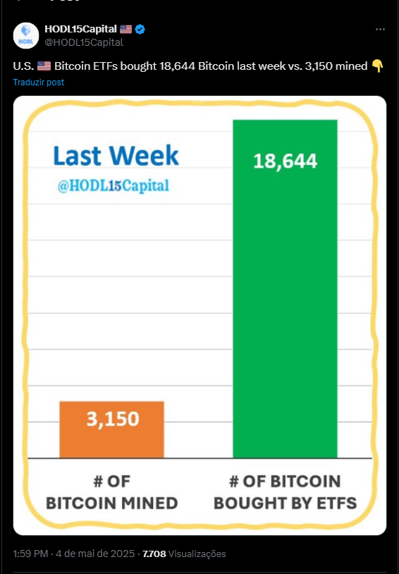 ETFs spot de Bitcoin