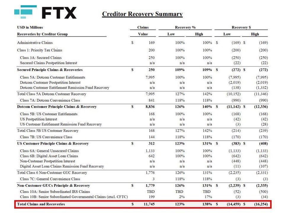 FTX.