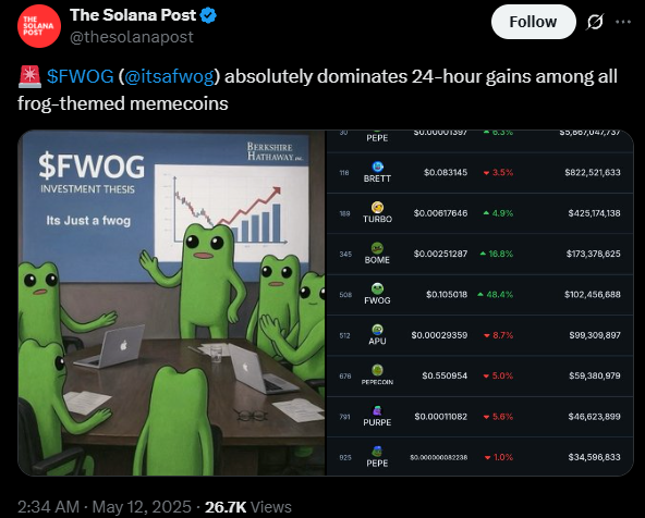 Fwog