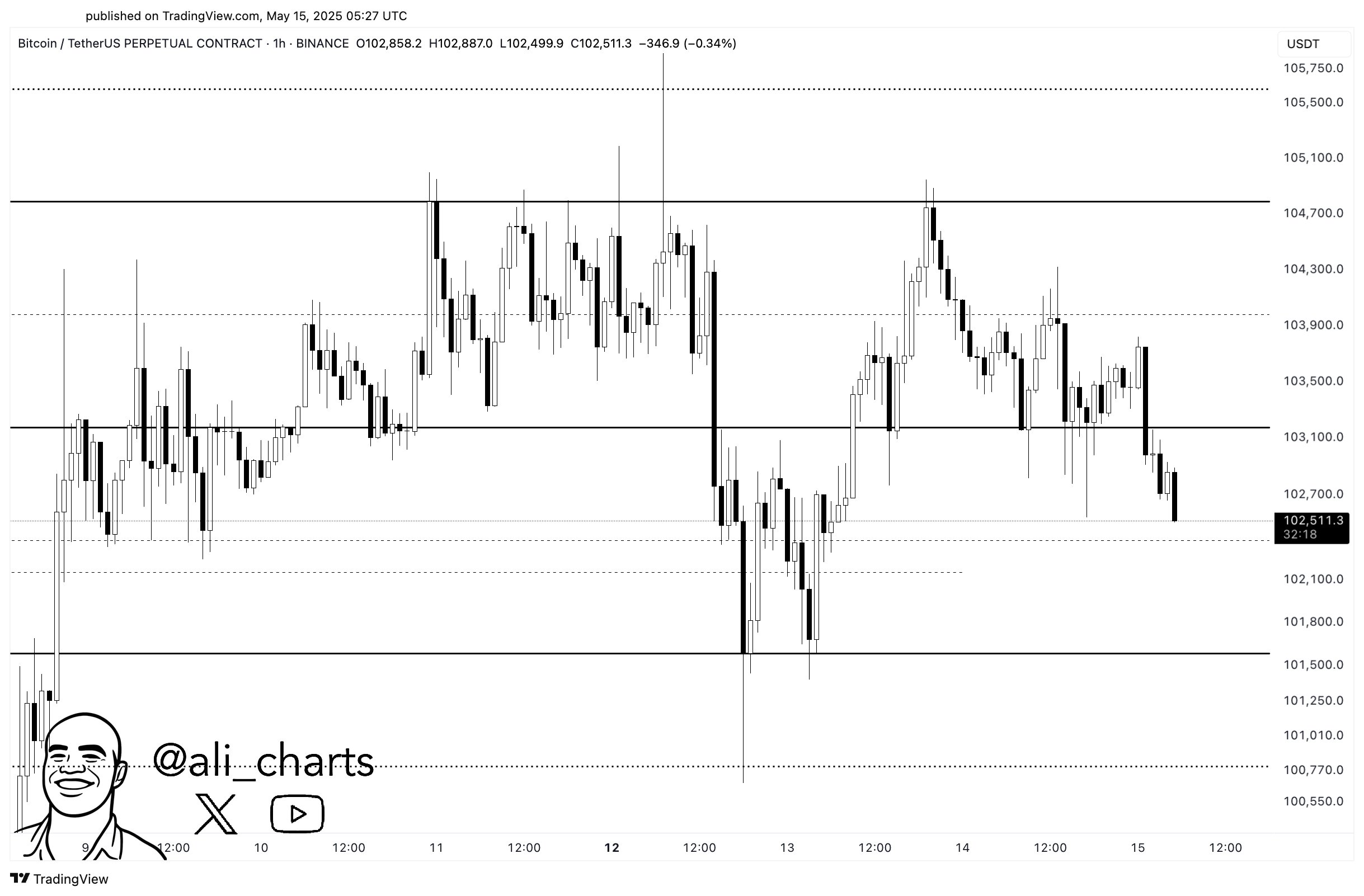 Bitcoin.