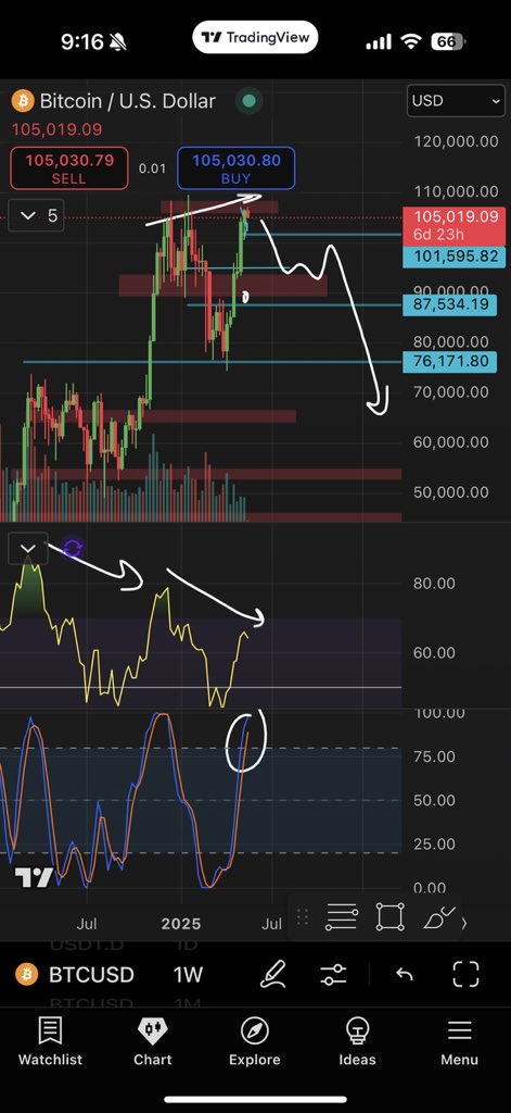 Bitcoin. 