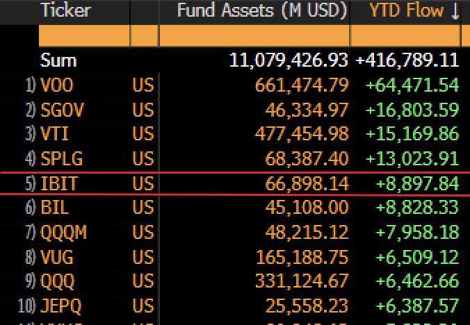 ETFs.