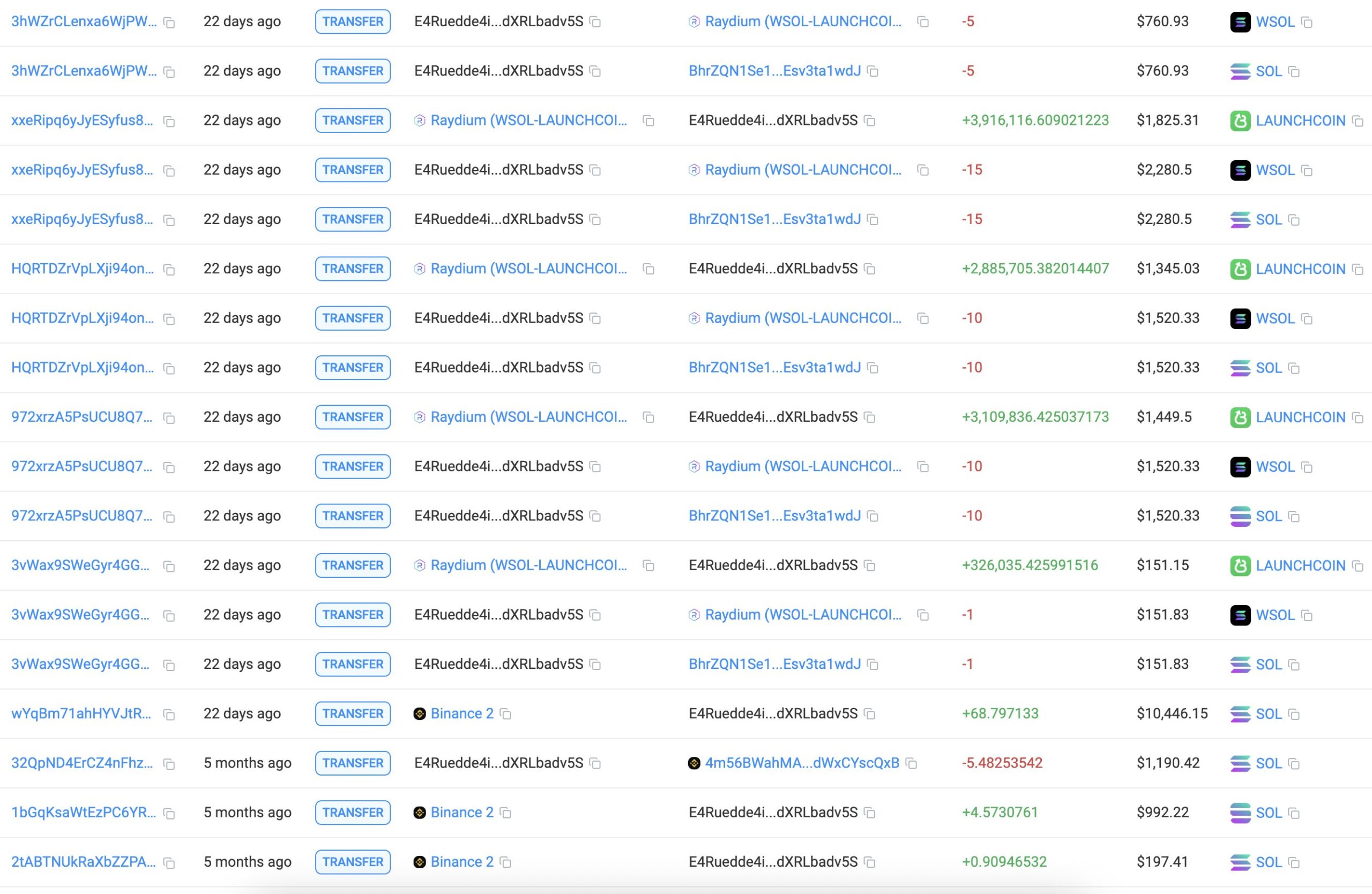 Operações com LAUNCHCOIN.